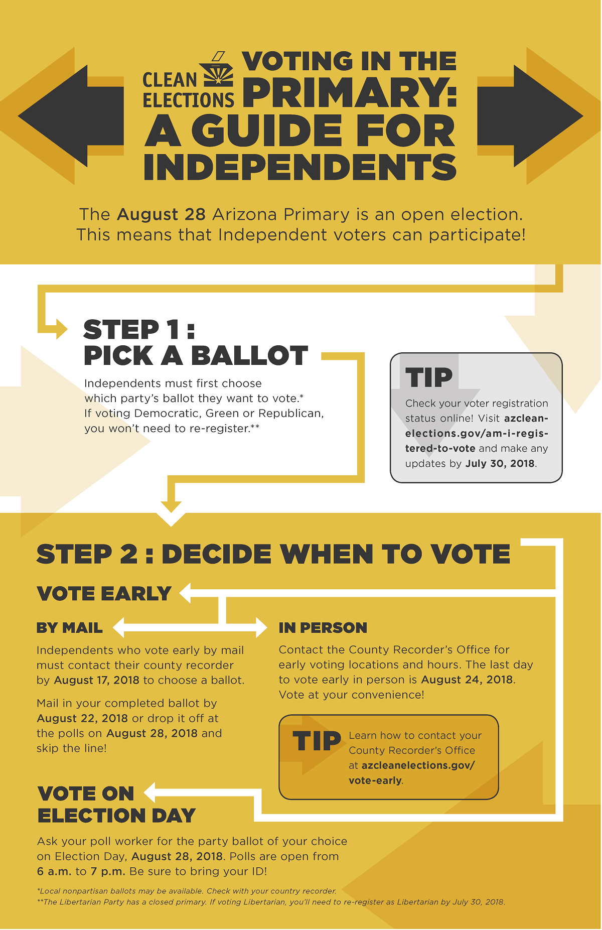 Independent Voter Infographic