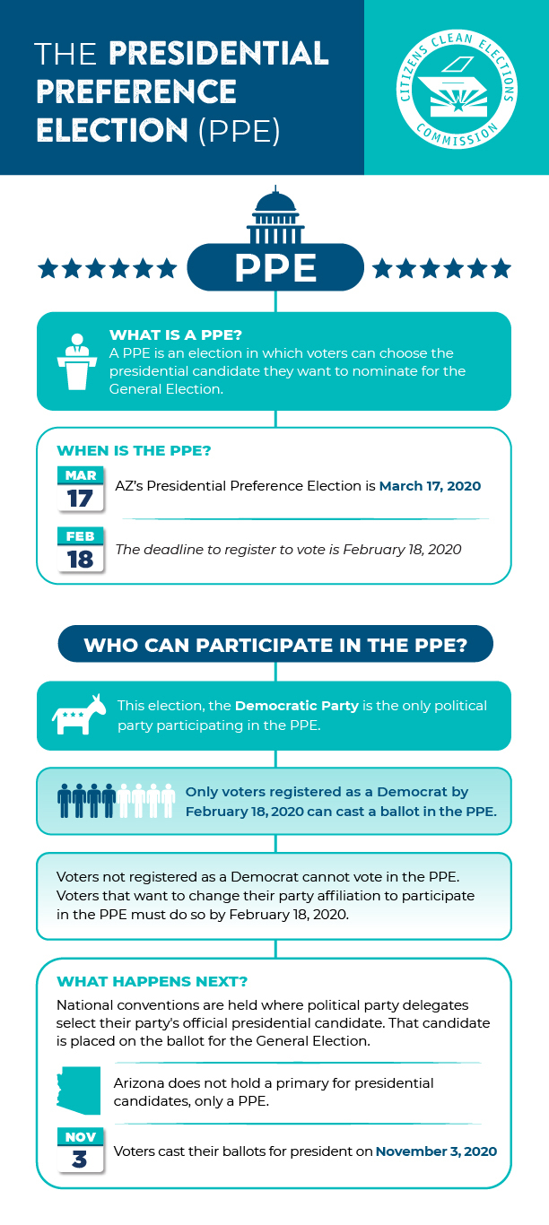 Infographic of March 17 Presidential Preference Election Process - Link to Plain Text File Below