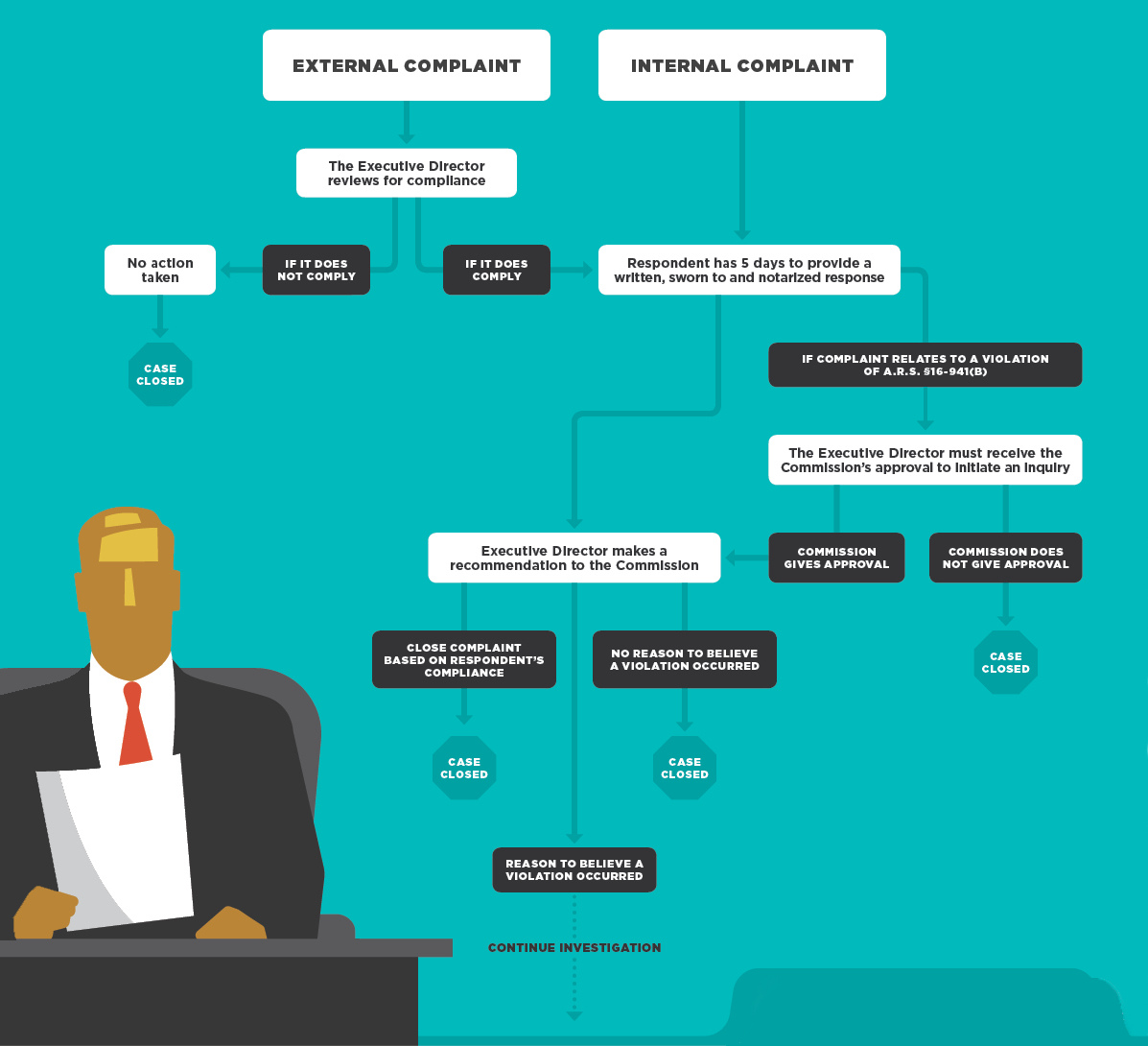 Complaint Infographic 1