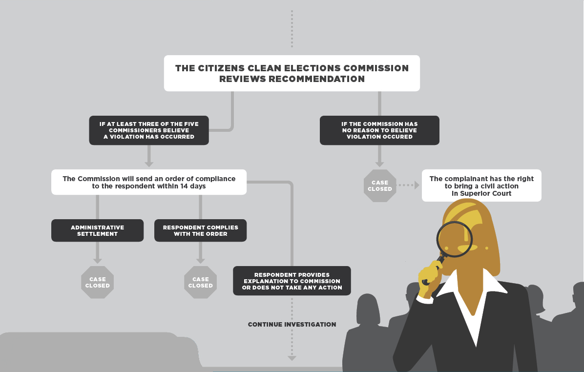 Complaint Infographic 2