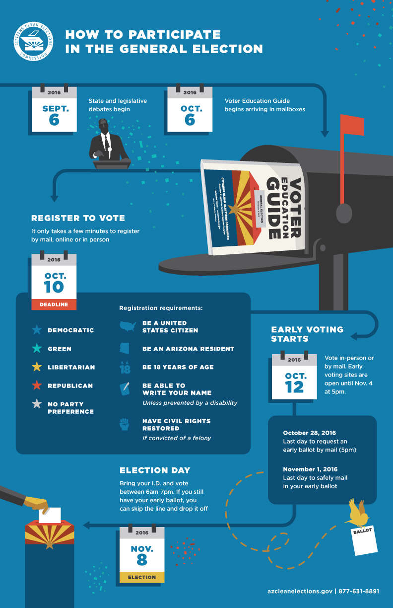 2016 General Election Infographic