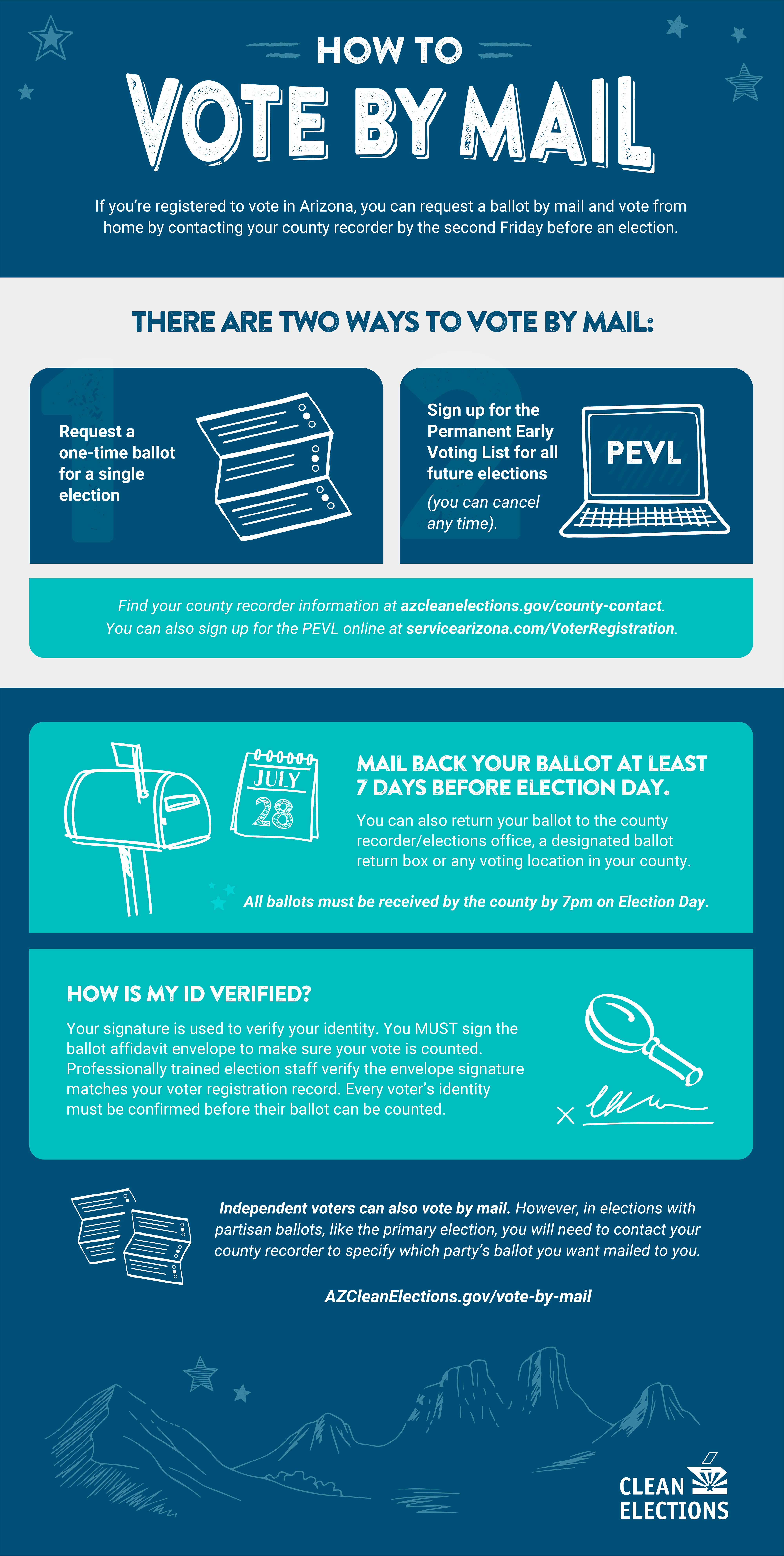 Infographic of Vote by Mail Process - Link to Plain Text File Below