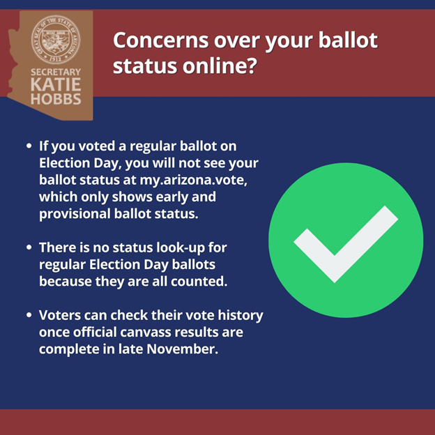 Concerns Over Your Ballot Status Online?