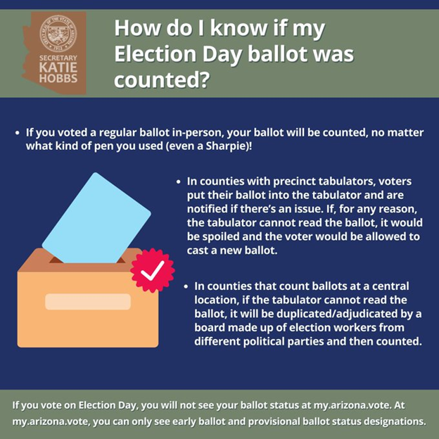How Do I Know If My Election Day Ballot Was Counted?