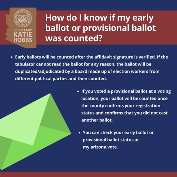 How Do I Know If My Early Ballot or Provisional Ballot Was Counted?