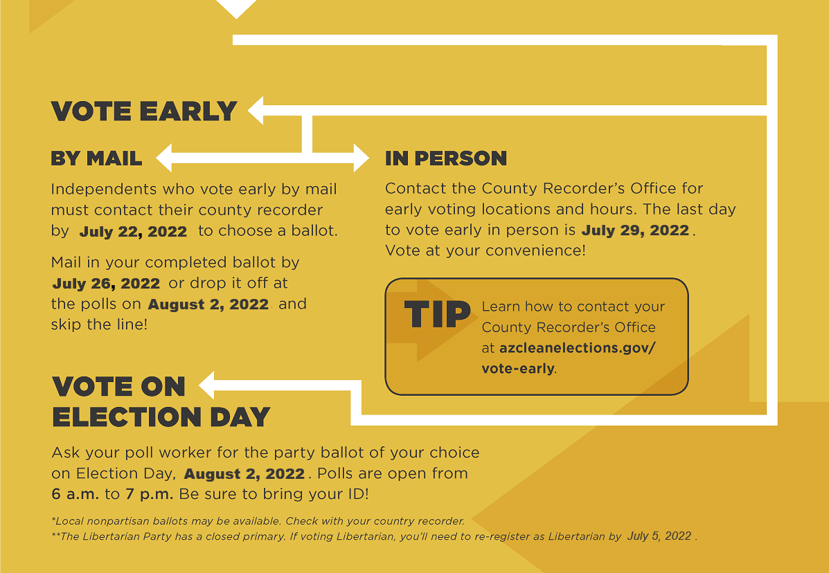 August 2, 2022 Primary Election Independent Voter Infographic